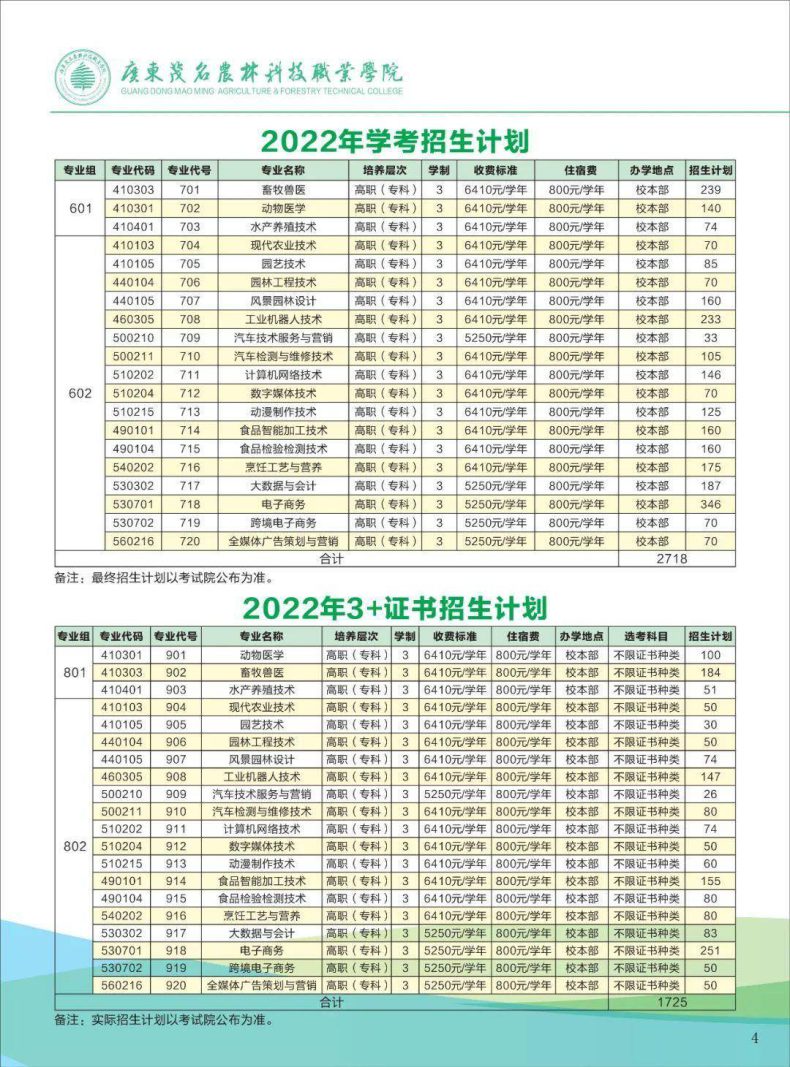 廣東3+院校招生計劃最多的學校前十排名-1