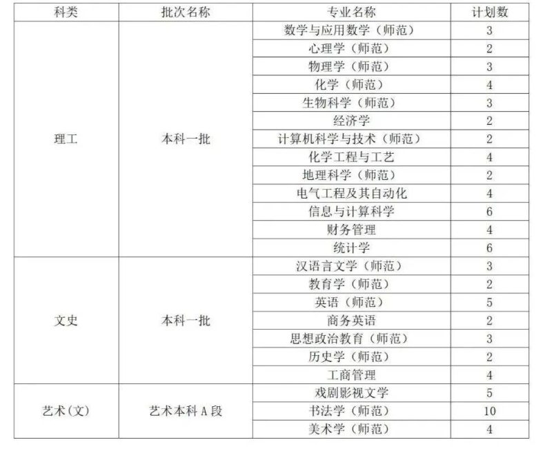 曲阜师范大学是一本还是二本（附：2022年招生计划）-1