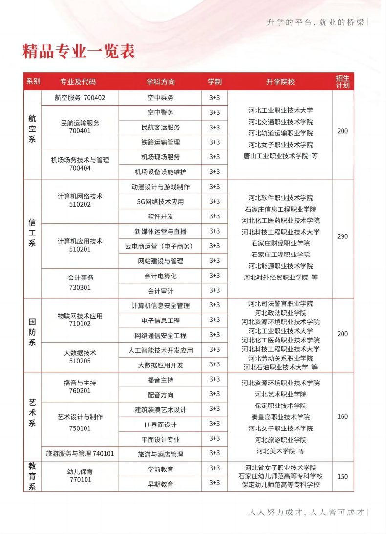 河北航空管理中等专业学校2023年春季招生简章-1