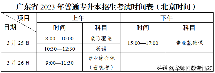 专升本考试时间-2023年广东普通专升本时间线梳理-1