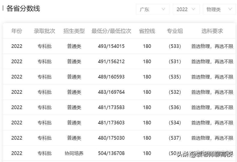 放弃二本选择深圳职业技术学院到底值不值？全国专科前三名是哪所？-1