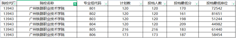 广东高职高考学校排名-2022年招生计划是多少-1