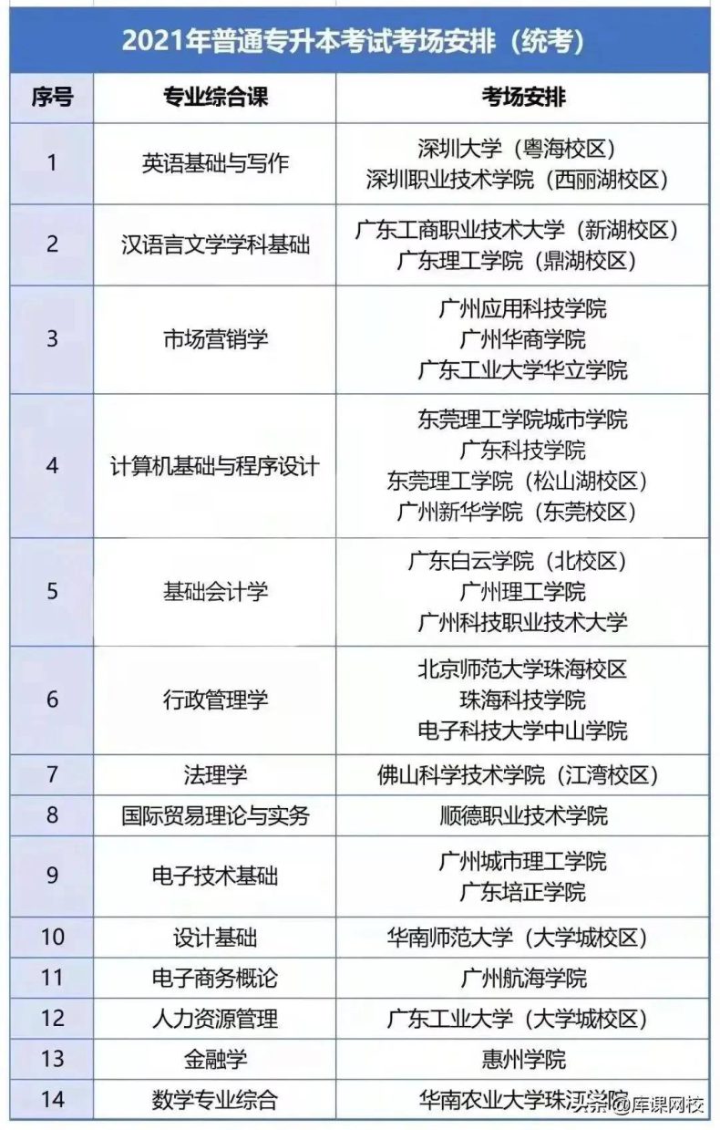 2022年广东专插本考场如何安排？需不需要提前订酒店？-1