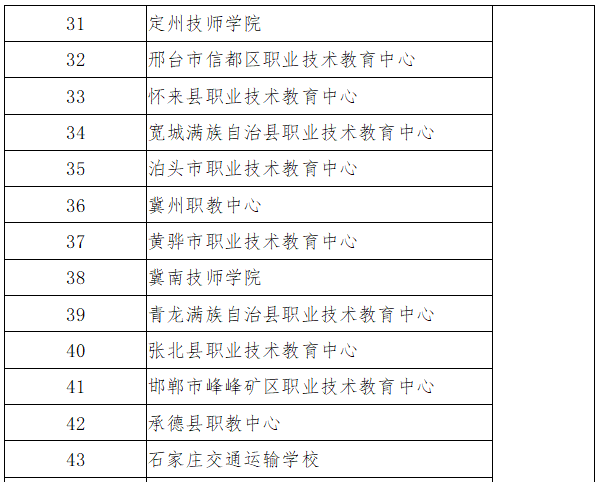 河北省精品中職、名牌中職、特色中職學校名單一覽-1