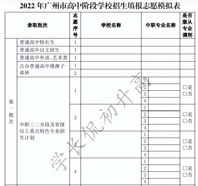 中职三二分段分数线是多少-广州中考中职录取分数前十的专业-1