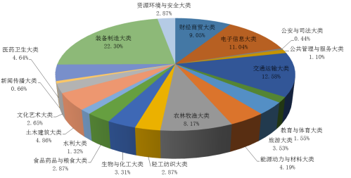 广东比较好的专科大学汇总-1