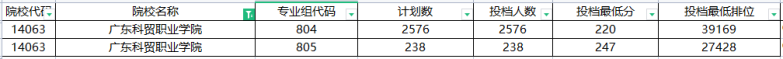 广东高职高考学校排名-2022年招生计划是多少-1