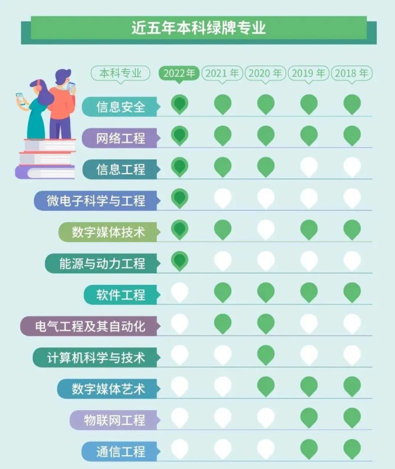 大学毕业月收入较高的10个专业！有你心仪的没？-1