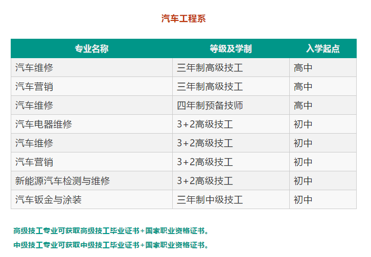 佛山南海技师学院好吗？招生专业有哪些？收费标准是多少？-1