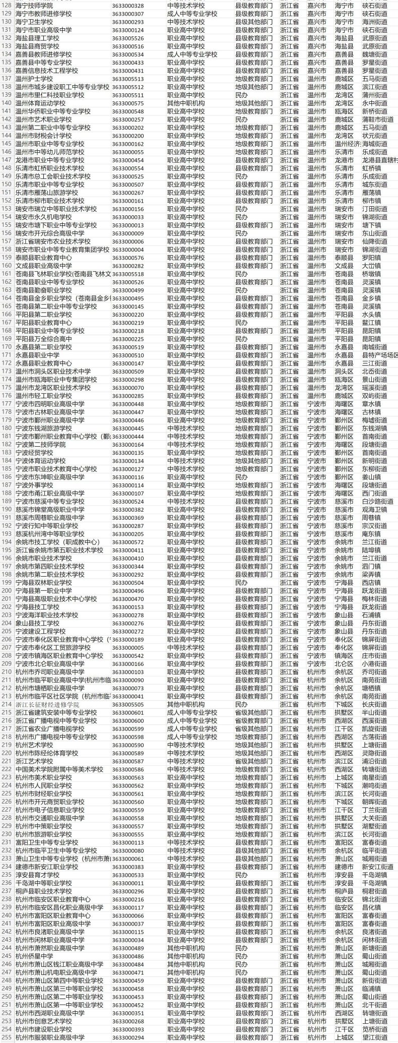 浙江有哪些正规的中职学校可以读（浙江省中专学校排名）-1