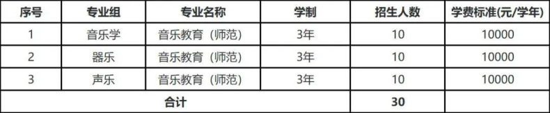 河源职业技术学院2023春季高考招生计划出炉，缩招50%？-1