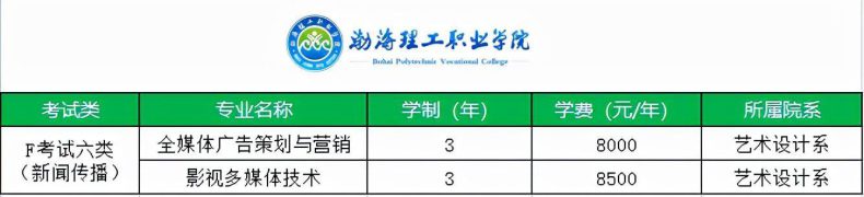 单招专业怎么选择？哪些单招专业前景好？-1