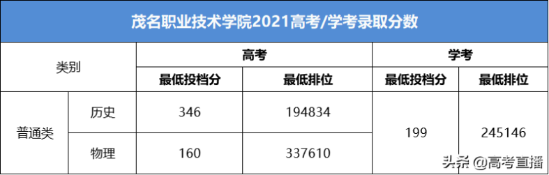 广东最容易考的公办大学-1