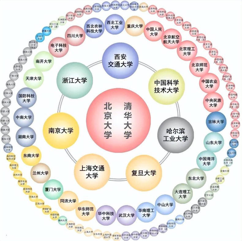 哈工程在211大学算什么层次(附:各省211大学名单)