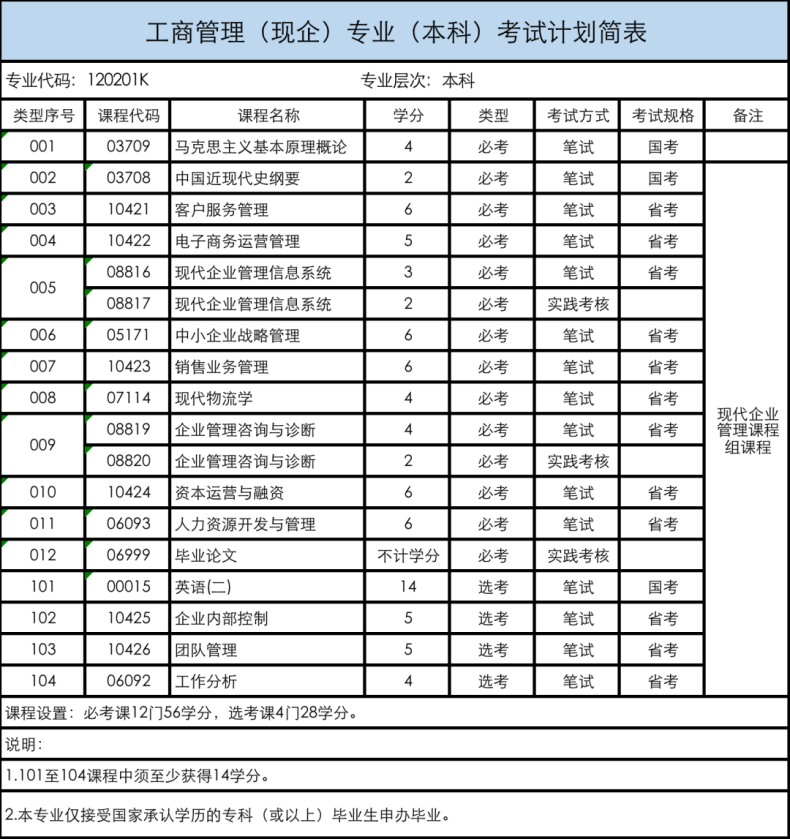 2023年广东省自学考试招生专业与考试计划-1