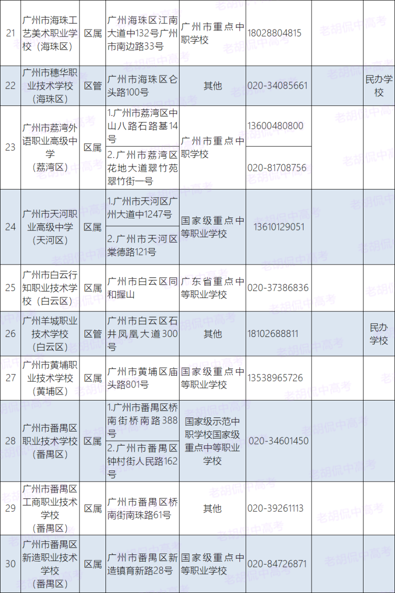 广州市最好的职中排名-如何选择中专学校-1