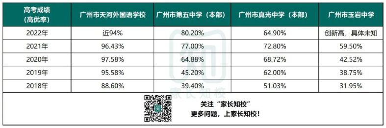 天外、五中、真光、玉岩这几所高中学校你最中意哪一所？-1