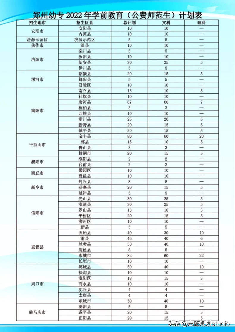 读幼师去哪个学校好-2022年幼师高职排名-1