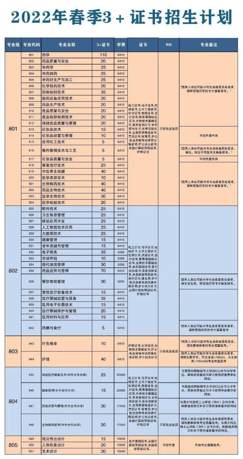 廣州高職高考公辦學(xué)校有哪些（附：各校招生專業(yè)名單）-1