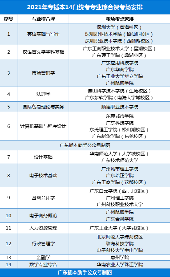 2023广东专插本考场在哪？何时公布？-1