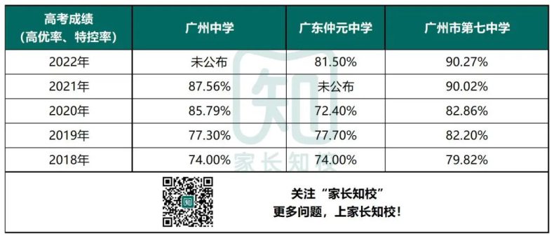 广州中学、仲元、七中，你选哪一所？-1