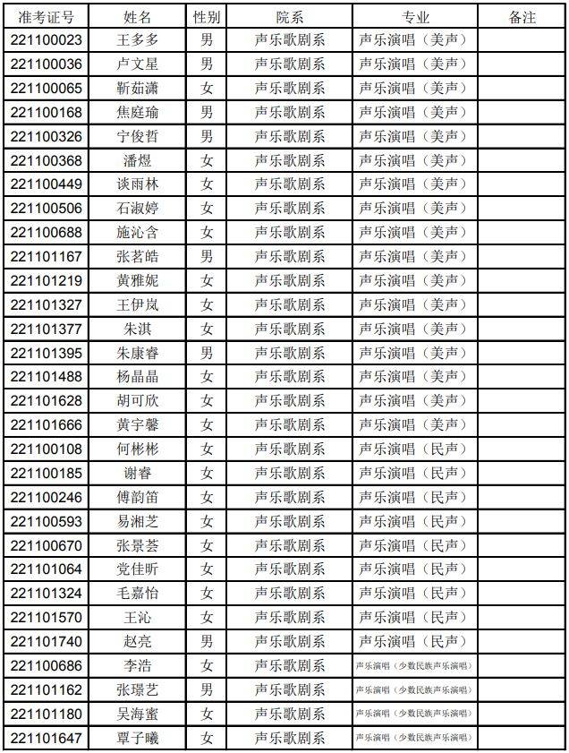 上音、星海、浙音、武音、华中师大2022录取线是多少-1