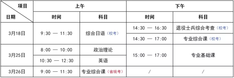 2023年广东专插本已有7所院校公布校考考试时间！-1