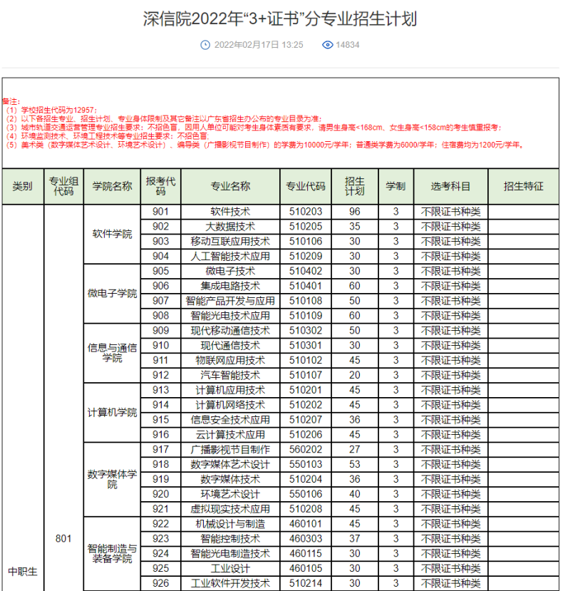 廣東3+院校招生計劃最多的學校前十排名-1