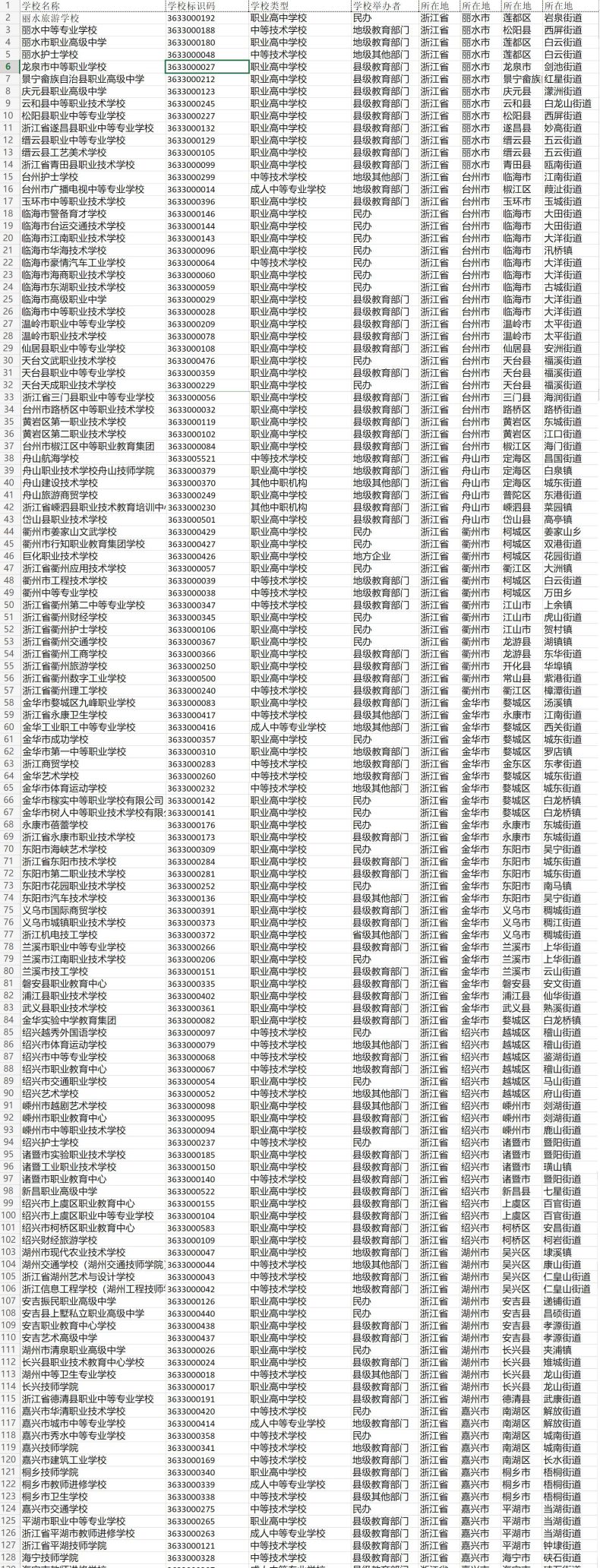 浙江有哪些正规的中职学校可以读（浙江省中专学校排名）-1