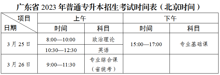 广东理工学院，广州华立学院公布专插本招生专业计划-1