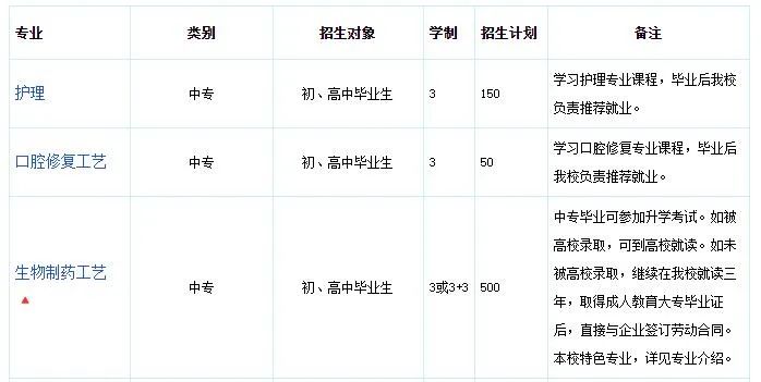 石家庄2023年春季招生的医护类中专学校-1