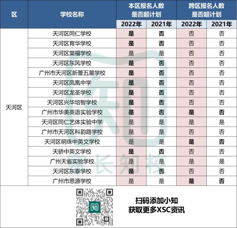 广州最强民校一枝独秀？鸡娃家长在天河区还有选择吗？-1