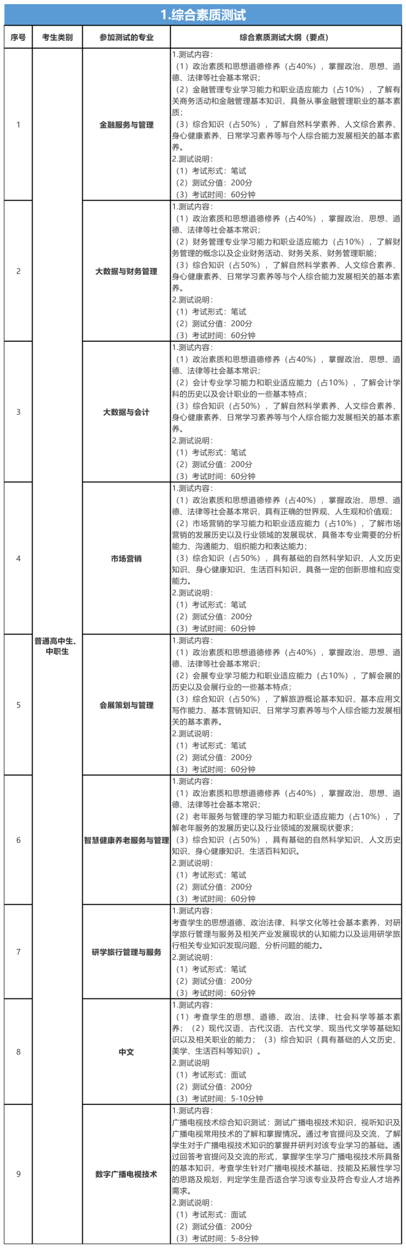 四川各大单招院校考什么？报名流程是什么？-1