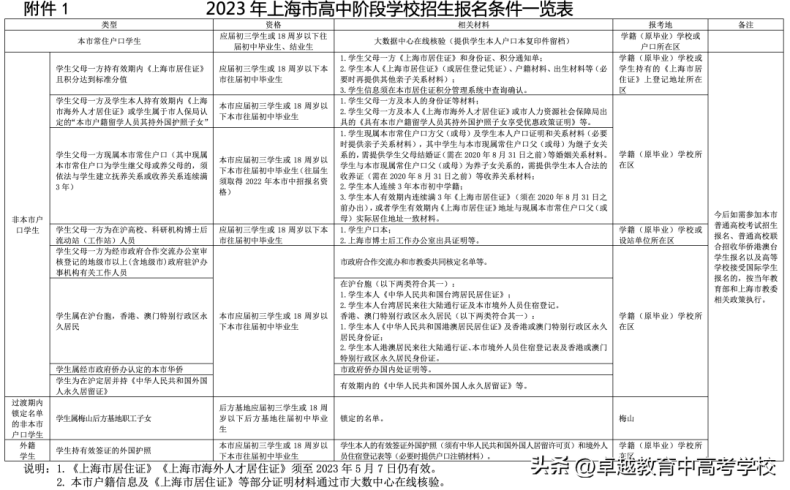 上海市2023年高中阶段学校招生报名通知-1