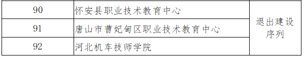 河北省精品中職、名牌中職、特色中職學校名單一覽-1