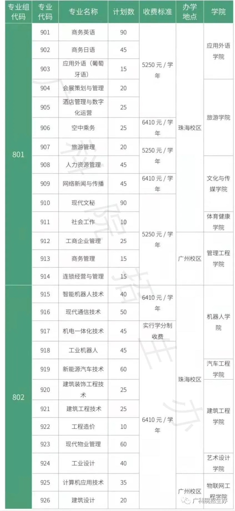 廣東3+院校招生計劃最多的學校前十排名-1