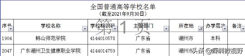 广东省本、专高校全名单（160所）-1