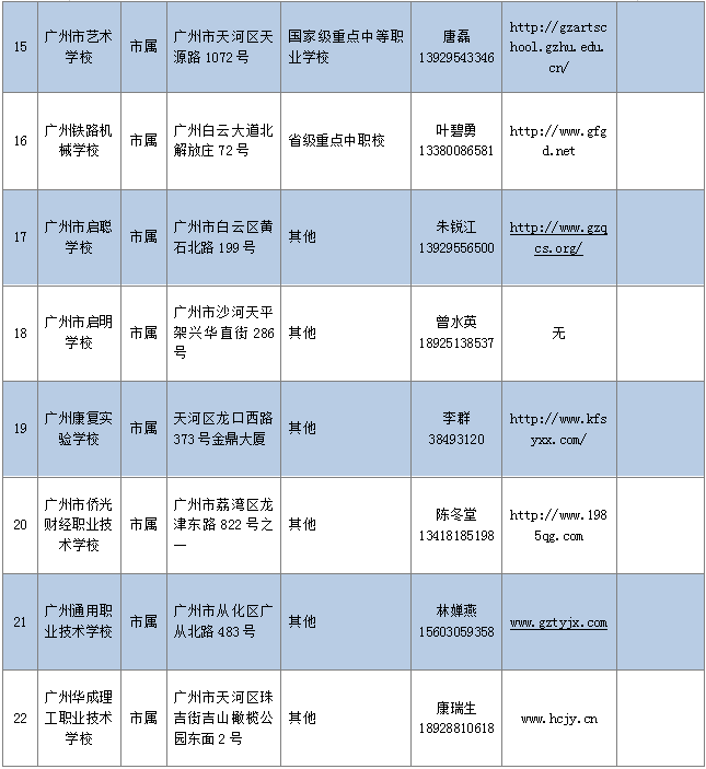 最全的广州中职学校（地址+官网）-1