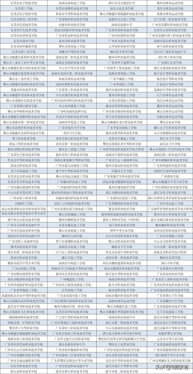 初中生上3十2学什么专业好-广东三二分段中职学校列表-1