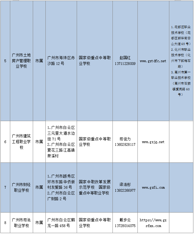 最全的广州中职学校（地址+官网）-1