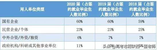 西南交大最好的四个专业（附：历年各专业录取分数线）-1