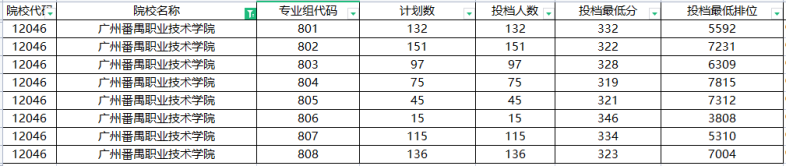 广东高职高考学校排名-2022年招生计划是多少-1