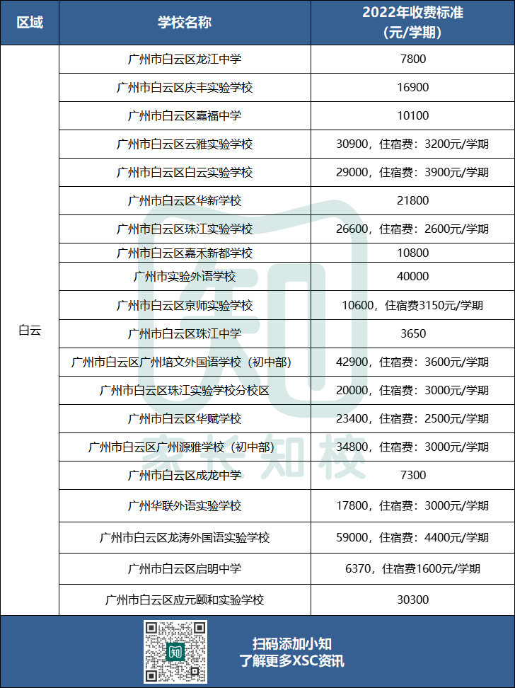 广州民办初中学费最新盘点！最贵27w一年！-1