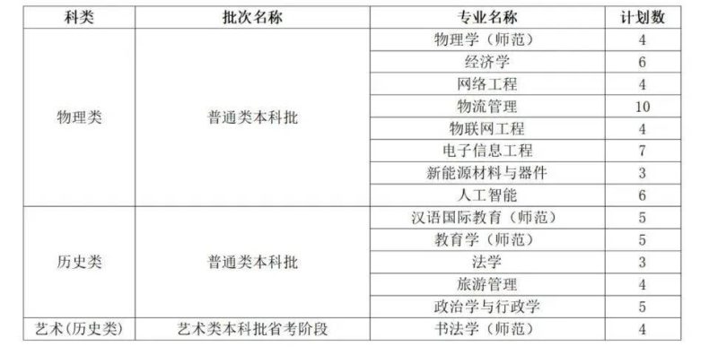 曲阜师范大学是一本还是二本（附：2022年招生计划）-1