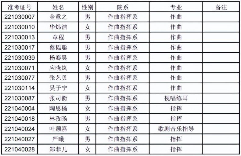 上音、星海、浙音、武音、华中师大2022录取线是多少-1