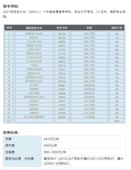 惠州高职高考有哪些学校？惠州有哪些高职大学？-1