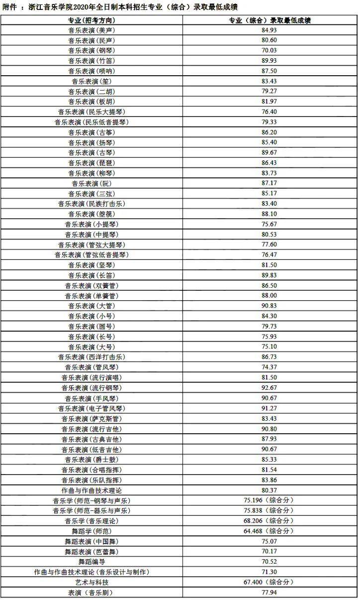 如何考入浙江音乐学院（附：近年录取分数线）-1