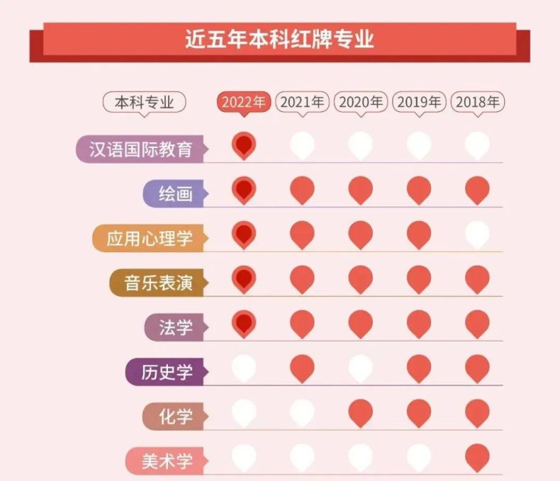 大学毕业月收入较高的10个专业！有你心仪的没？-1