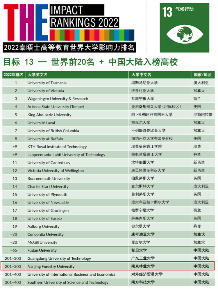 南京林业大学是啥档次（附：江苏高等院校排名榜）-1