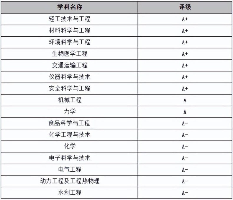 广东省的211大学有哪几所-广东省本科大学名单及分数线-1